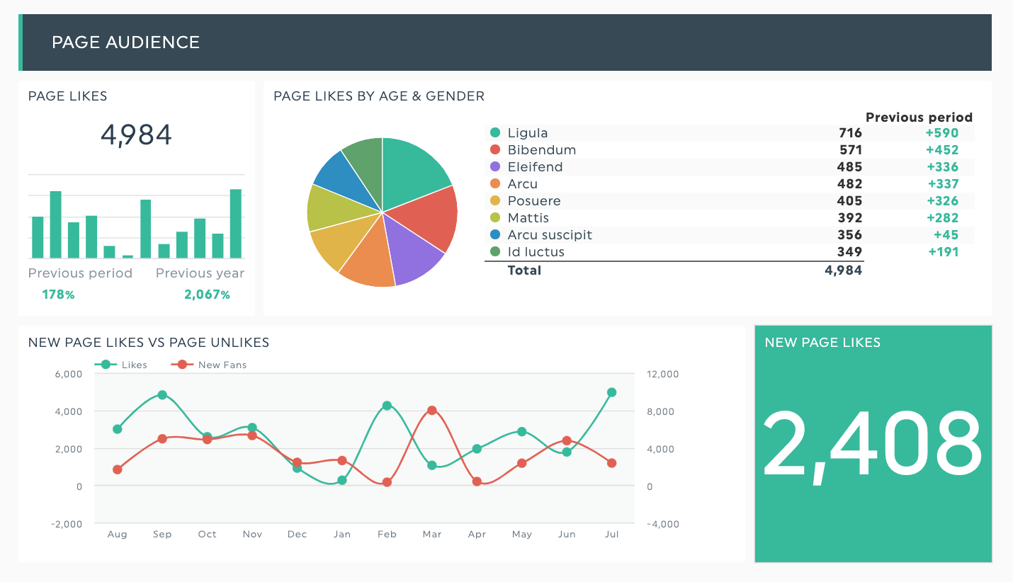 Facebook Insights: Khám phá nguồn thông tin cực kỳ hữu ích