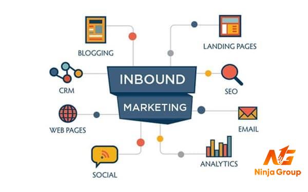 Mọi kênh tiếp thị đều có thể sử dụng cho một chiến dịch Inbound Marketing